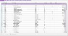 Differences In The Myob & Xero Chart Of Accounts