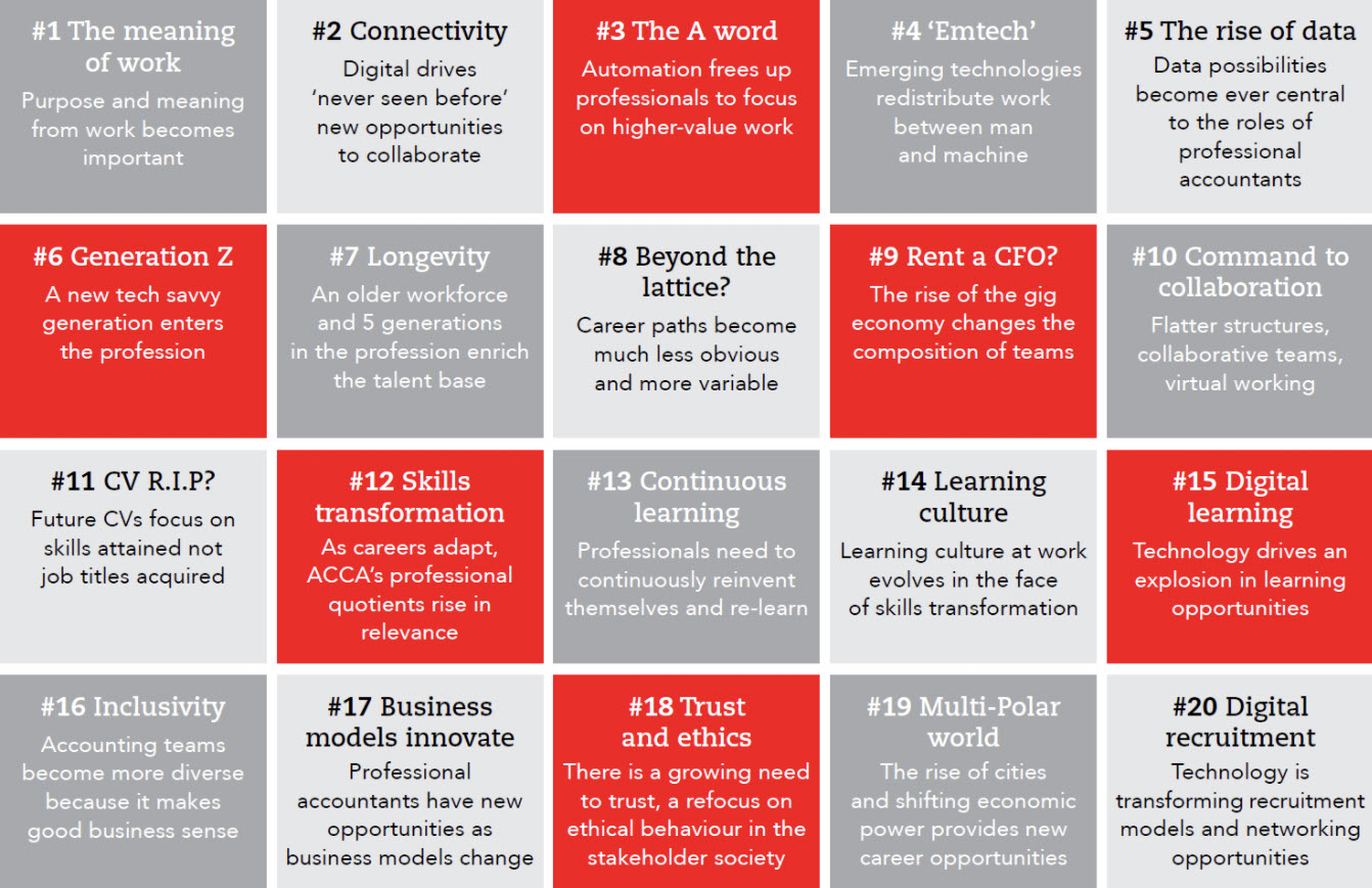 20 Trends Changing The World Of Work And Transforming The Nature Of 